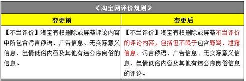 淘寶規(guī)則