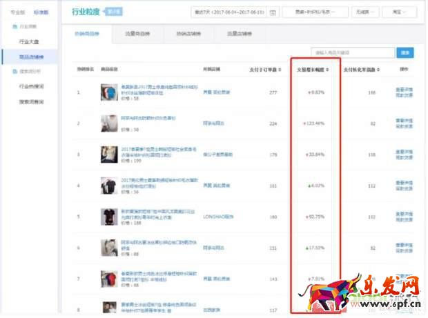 淘寶天貓這么多的賣家如何在競爭中讓自己產品脫穎而出
