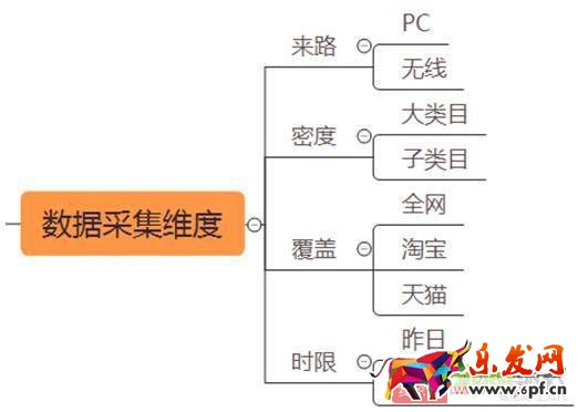淘寶天貓這么多的賣家如何在競爭中讓自己產品脫穎而出
