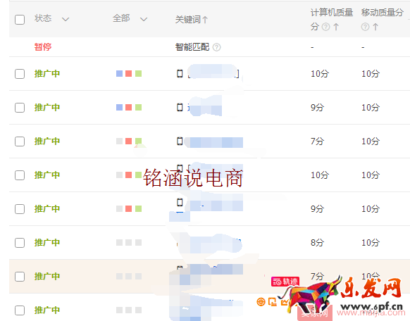 直通車極致玩法,低價引流,持續降低PPC,你不知道的操作秘密! 直通車極致玩法,低價引流,持續降低PPC,你不知道的操作秘密!