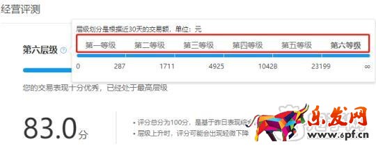 拼多多經營評測
