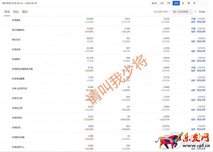 直通車自然搜索權(quán)重