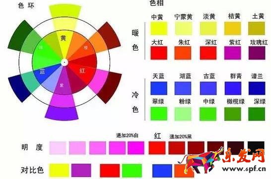 淘寶網店裝修 淘寶網店裝修