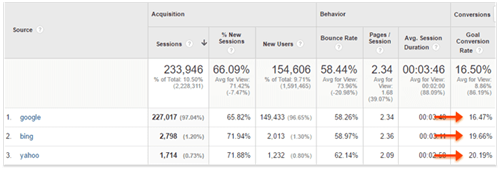  “必應(yīng)” SEO與谷歌SEO差異在哪里？