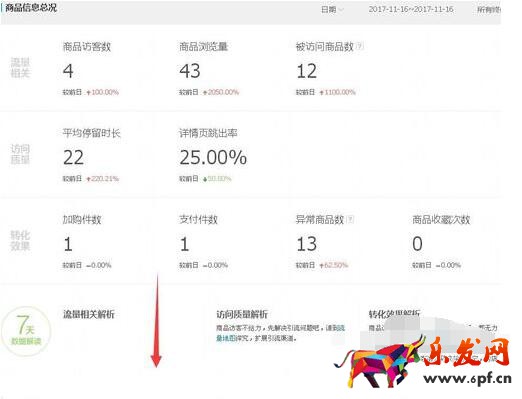 淘寶生意參謀如何看數(shù)據(jù)？怎么進(jìn)行物品分析