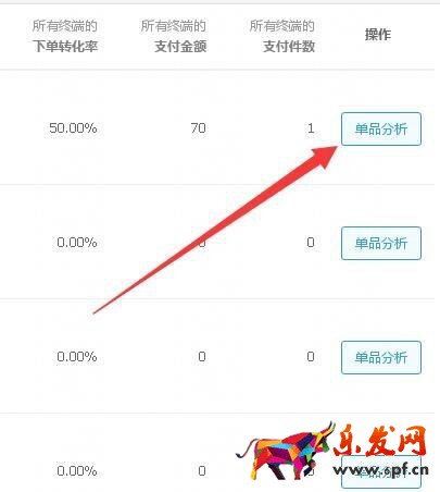 淘寶生意參謀如何看數(shù)據(jù)？怎么進(jìn)行物品分析