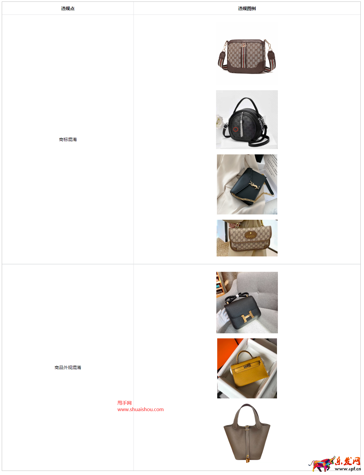 箱包類商品發(fā)布混淆信息