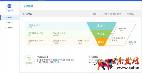 干貨來了｜生意參謀怎么用？重要功能詳細解讀！