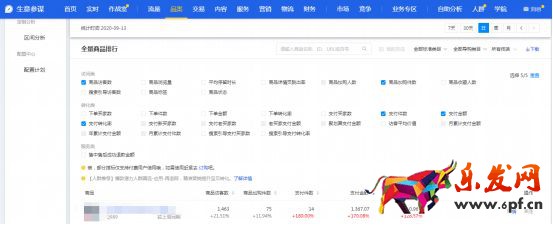 干貨來了｜生意參謀怎么用？重要功能詳細解讀！