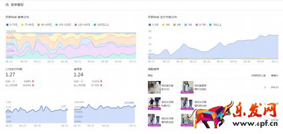 干貨來了｜生意參謀怎么用？重要功能詳細解讀！