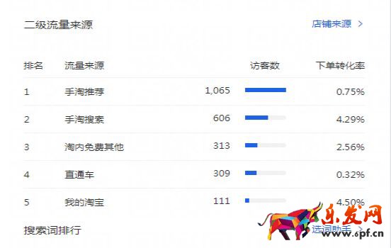 干貨來了｜生意參謀怎么用？重要功能詳細解讀！