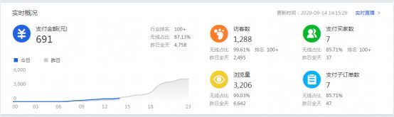 干貨來了｜生意參謀怎么用？重要功能詳細解讀！