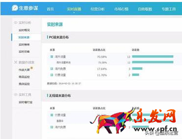 千?？头ぷ髋_怎么看實時數據？查看技巧方法如下