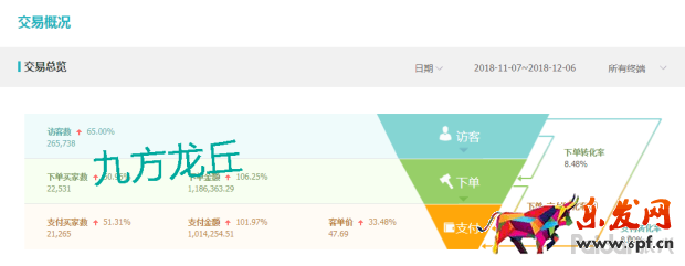 生意參謀:教你找到適合自己店鋪的直通車引流方案