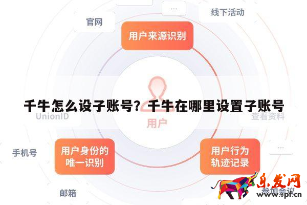 千牛怎么設(shè)子賬號?千牛在哪里設(shè)置子賬號 第1張