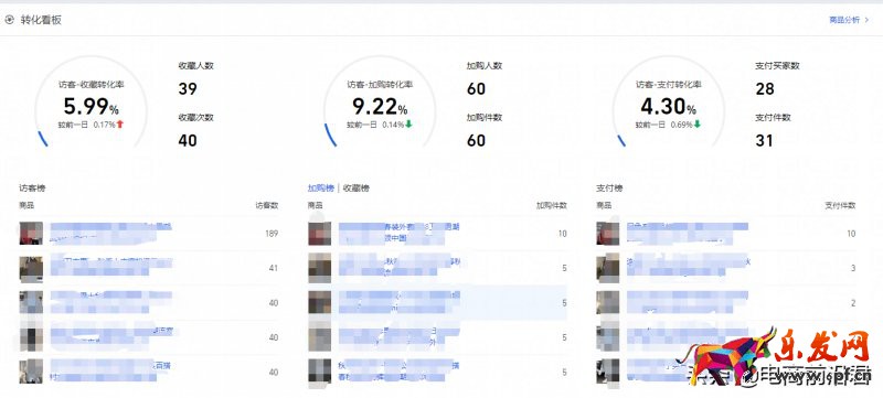 深度解析淘寶店鋪每天需要關注的數據,希望能夠讓你少走一些彎路