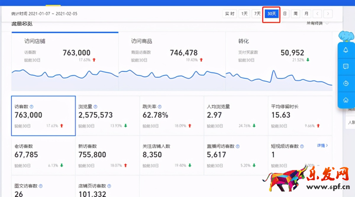 淘寶店鋪數(shù)據(jù)分析和統(tǒng)計(jì)(淘寶店鋪各項(xiàng)評(píng)分怎么分析)(7)