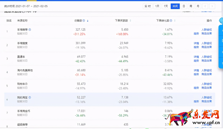 淘寶店鋪數(shù)據(jù)分析和統(tǒng)計(jì)(淘寶店鋪各項(xiàng)評(píng)分怎么分析)(9)