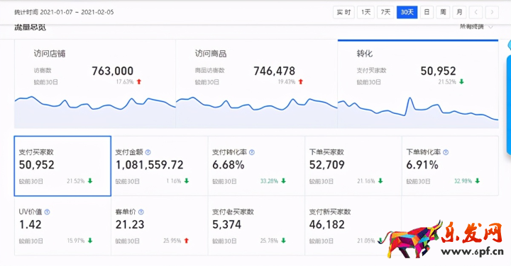 淘寶店鋪數(shù)據(jù)分析和統(tǒng)計(jì)(淘寶店鋪各項(xiàng)評(píng)分怎么分析)(8)