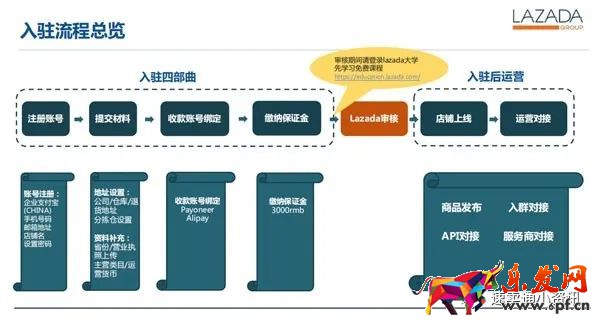 Lazada入駐條件新政策：繳納3千保證金，新老賣家須知！