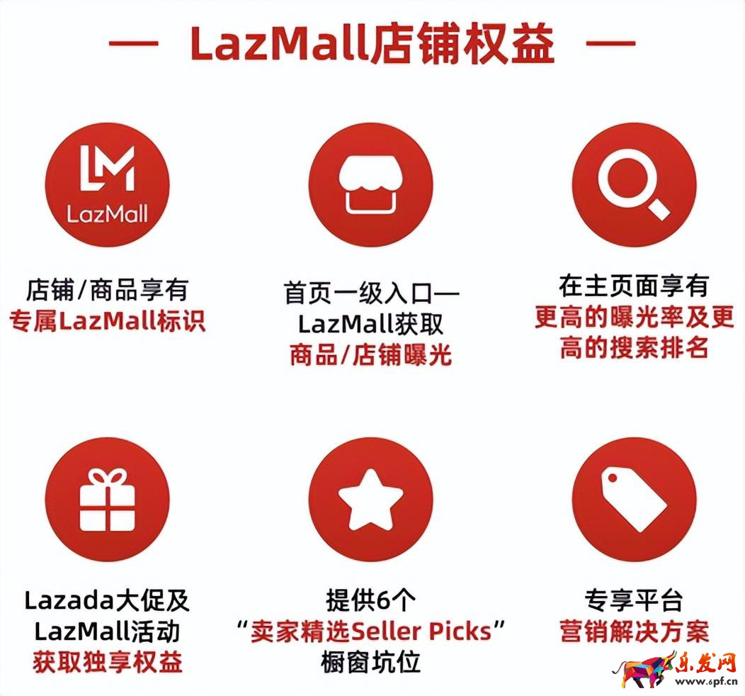 東南亞公司申請LazMall店攻略 (本土店鋪如何入駐Lazada品牌商城)