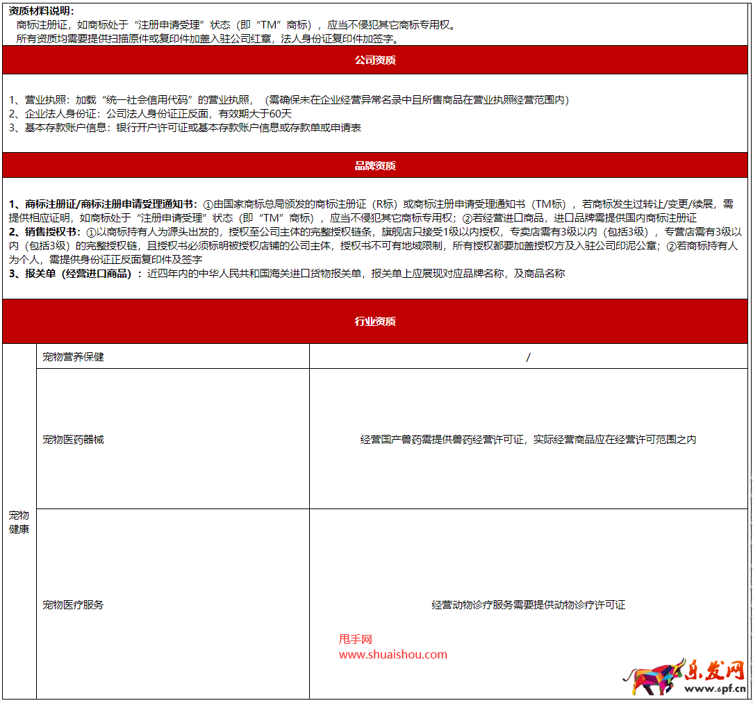 京東寵物健康類目資質(zhì)標(biāo)準(zhǔn)