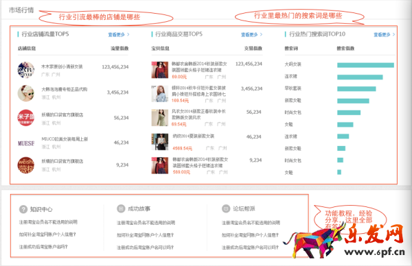 生意參謀首頁,專屬你的數據工作臺