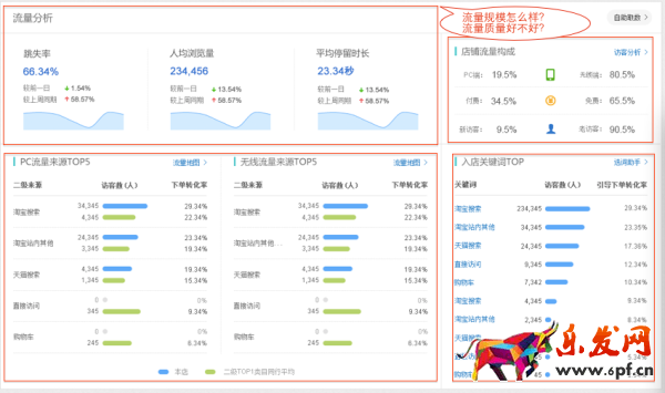 生意參謀首頁,專屬你的數據工作臺