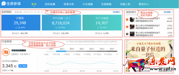 生意參謀首頁,專屬你的數據工作臺