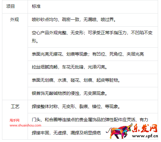 抖音珠寶文玩商品質量細則