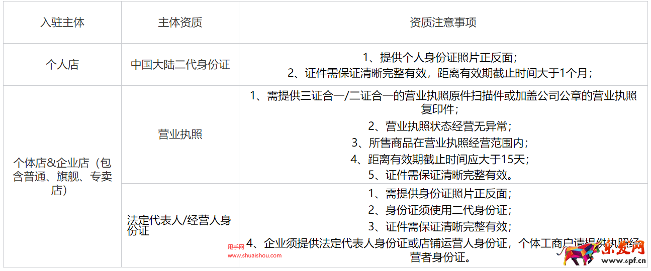 小紅書入駐資質