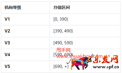 抖音巨量百應(yīng)MCN機(jī)構(gòu)等級(jí)管理規(guī)則