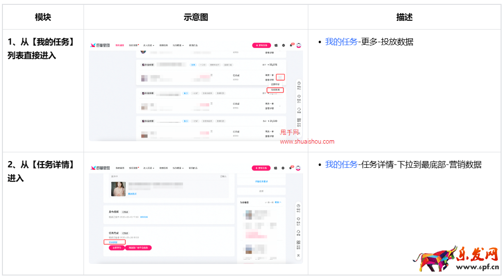 抖音巨量星圖內容帶貨能力投后數據功能說明