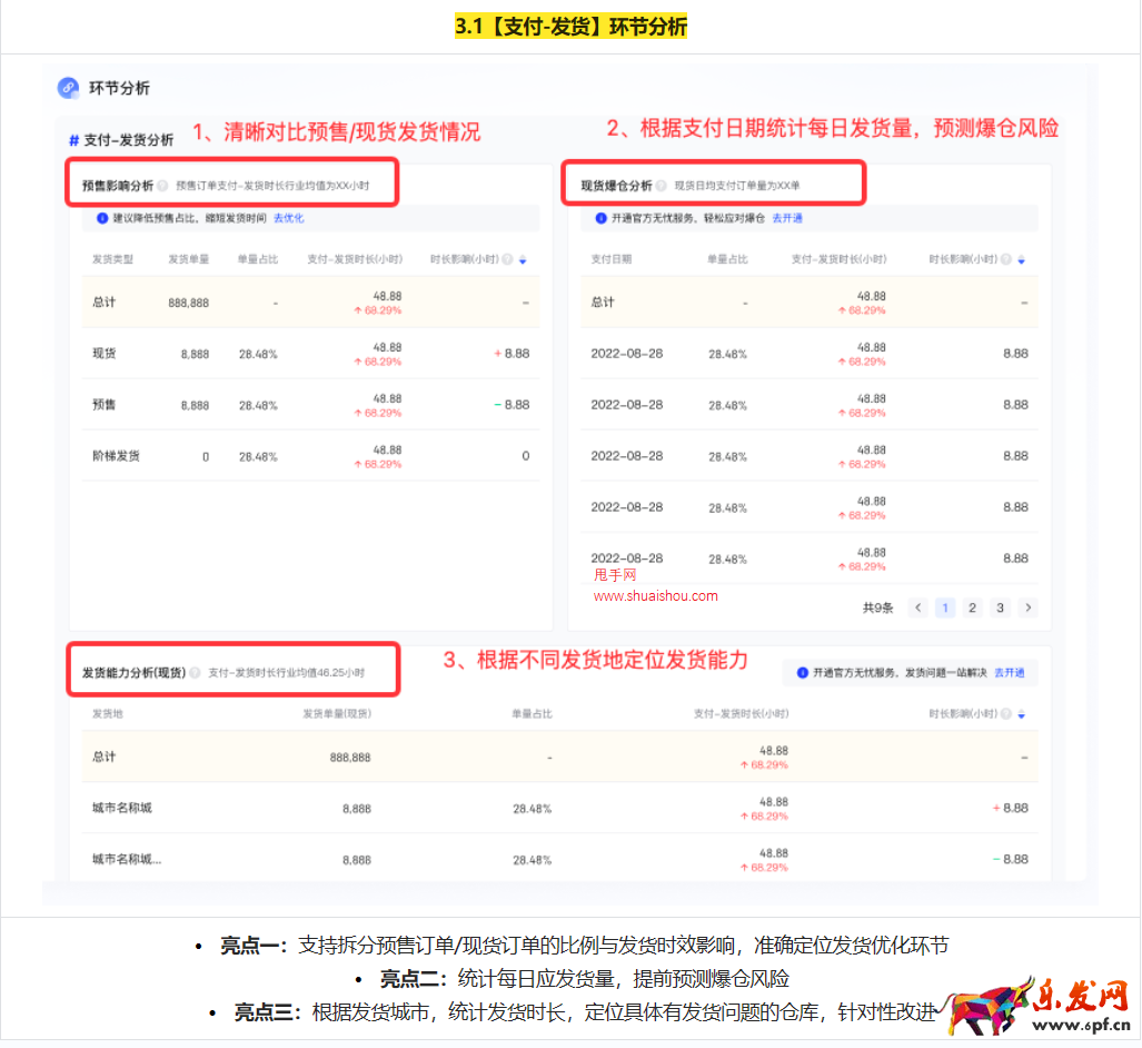 抖音電商羅盤時效優化