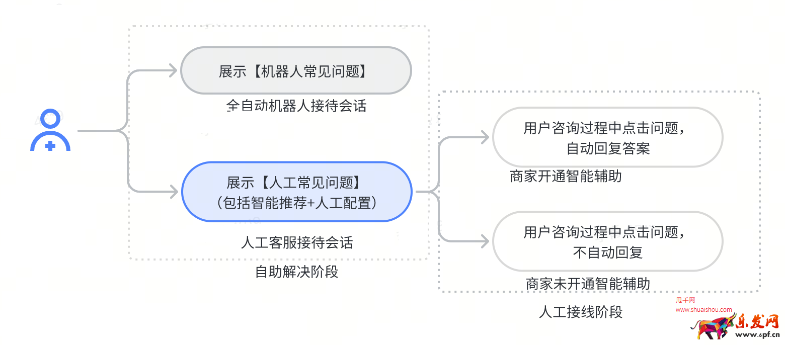 抖音智能推薦常見問題上線啦