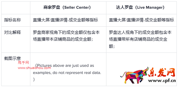 TikTok數據羅盤常見問題及解答