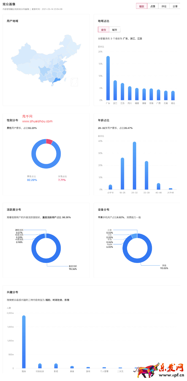 抖音星圖投放結案報告如何生成?