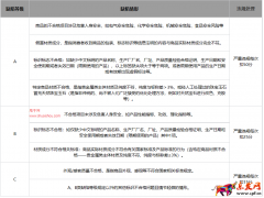 小紅書發(fā)布第三方商家違規(guī)積分管理規(guī)則
