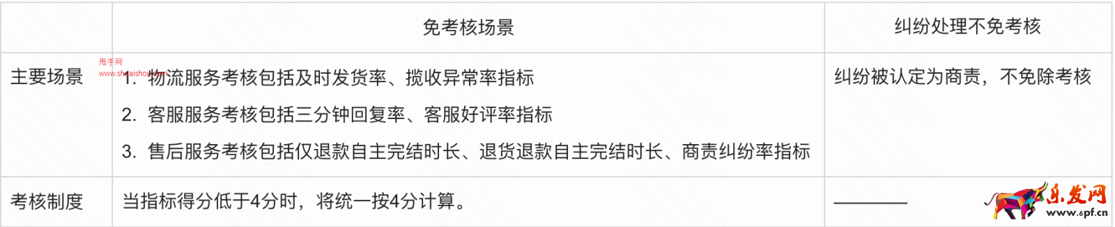 快手商家發(fā)貨后物流停滯，商家該如何處理？