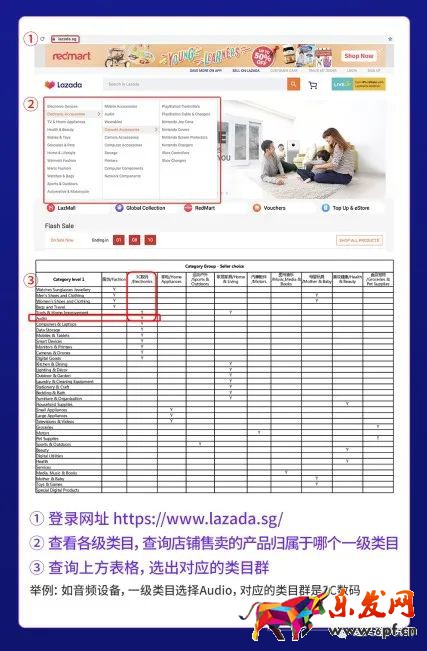 Lazada是什么平臺?Lazada背景介紹及入駐流程講解