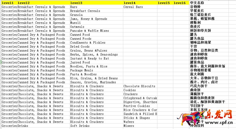 爆！爆！Lazada食品類目開放招商！Lazada跨境商家迎來新商機