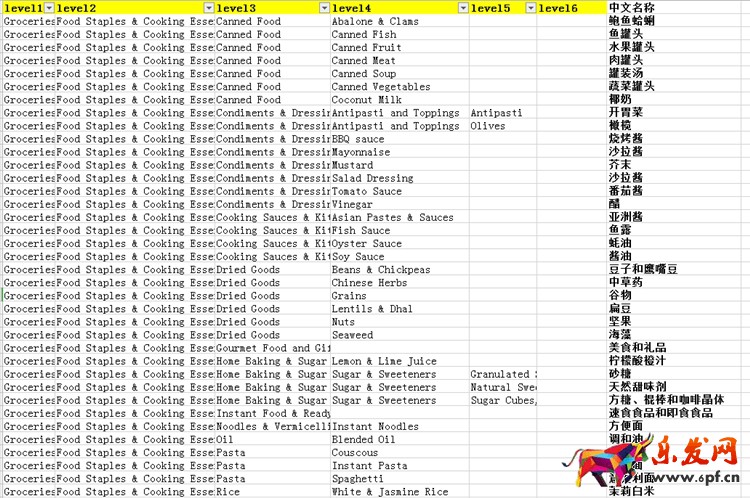 爆！爆！Lazada食品類目開放招商！Lazada跨境商家迎來新商機