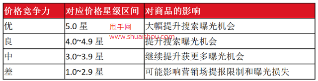 京東商家成長中心-價格運營