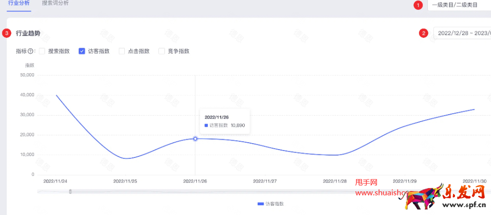 拼多多搜索流量分析工具