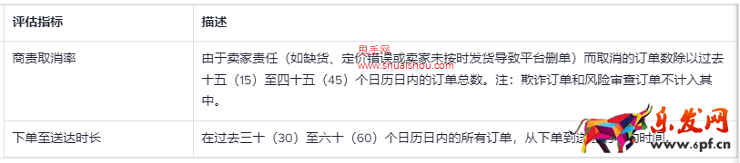 TikTok店鋪體驗(yàn)分（SES）- 僅英國跨境