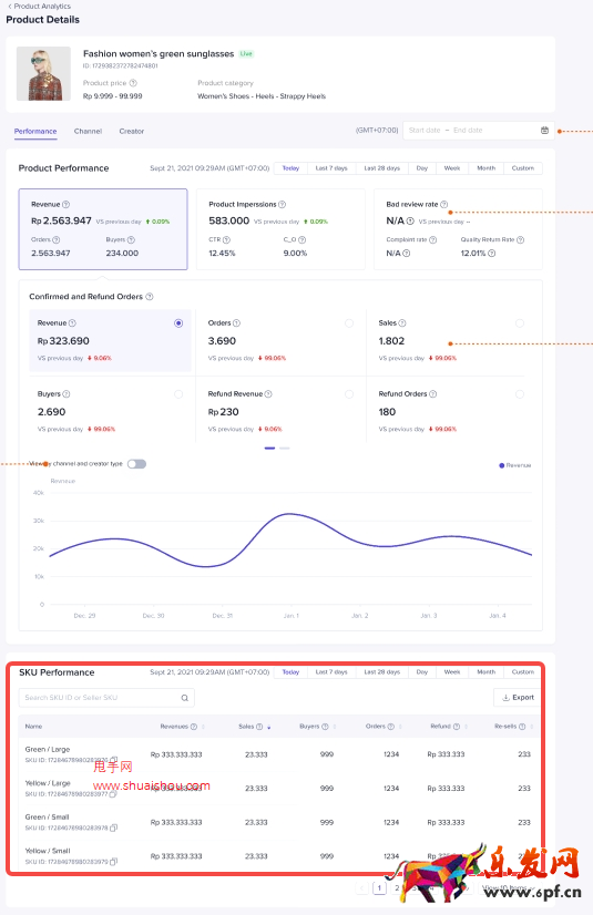 TikTok商品詳情頁：定位商品成交異動原因，優化提升商品銷量