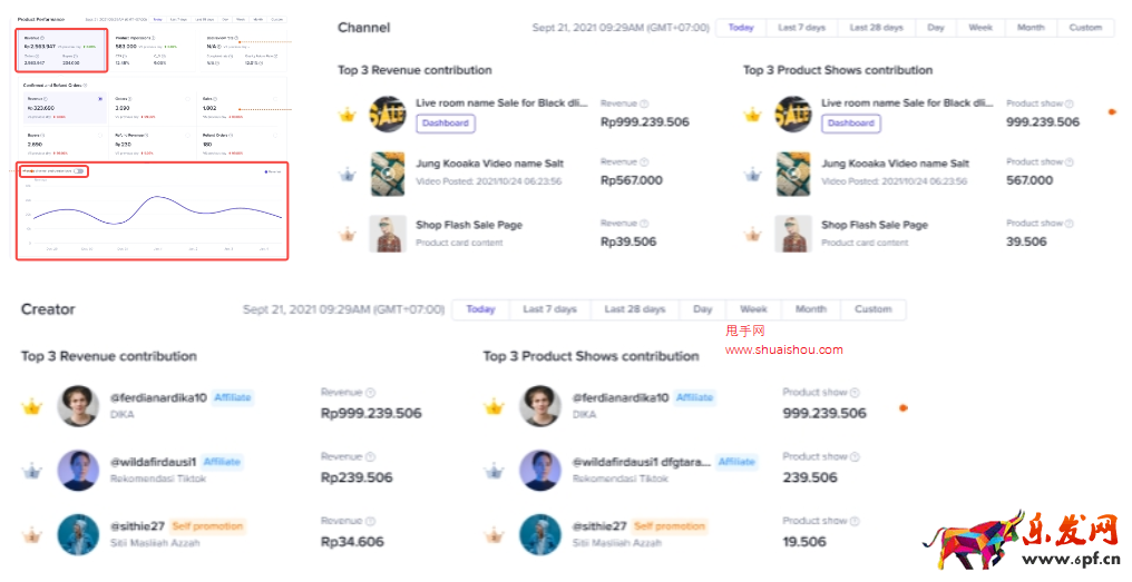 TikTok商品詳情頁：定位商品成交異動原因，優化提升商品銷量