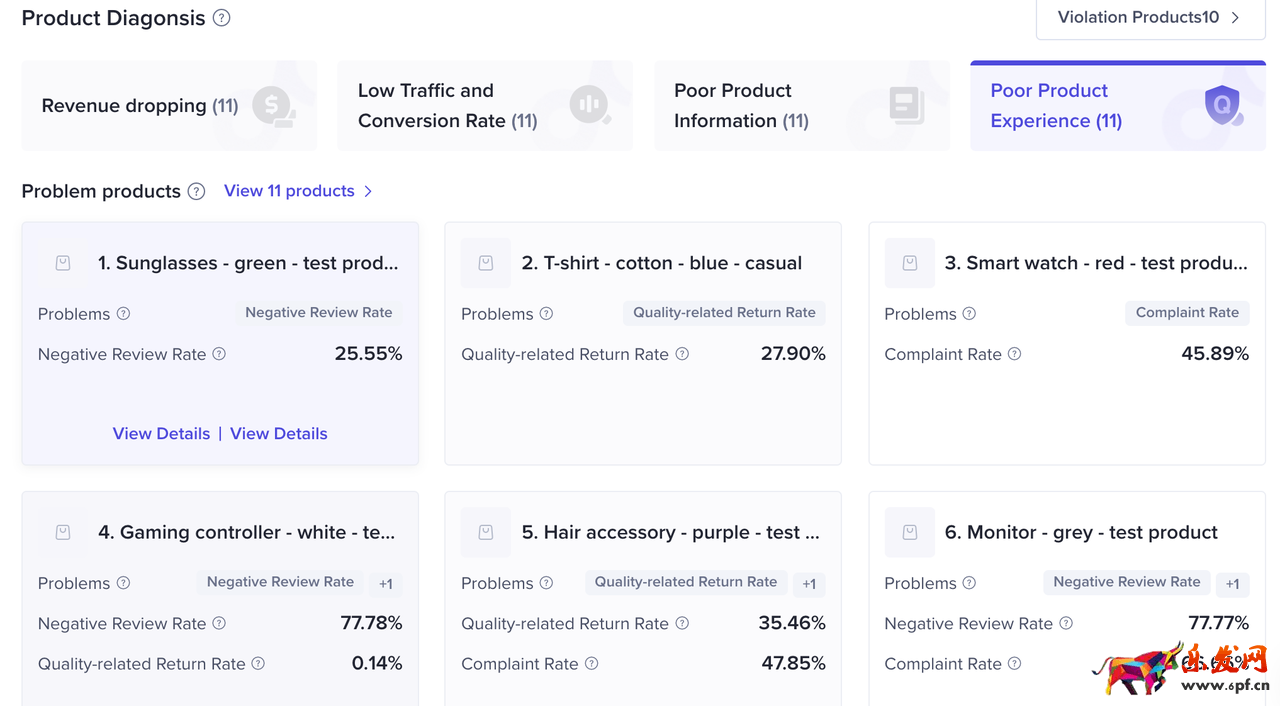 TikTok商品診斷：快速定位流量