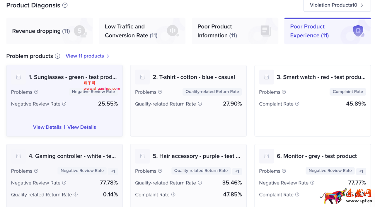 TikTok商品診斷：快速定位流量