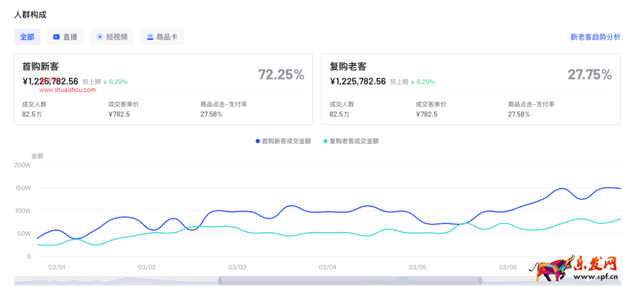 抖音電商羅盤經營·交易構成重磅更新！